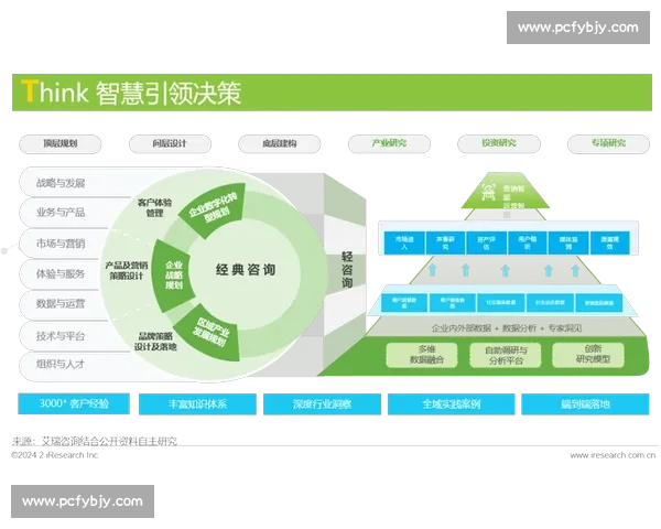 以体验升级为核心驱动的产品服务全链路创新实践提质增效与价值共赢